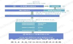 数字钱包下载与使用全攻略:手把手教你轻松入