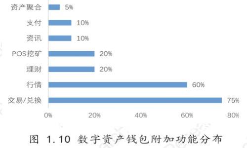 如何查询数字钱包明细:解决常见问题与操作指南
