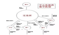 工行内测数字钱包:探索未来金融科技的新思路