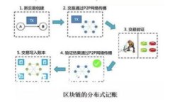 2023年加密钱包作图软件大全:最佳工具与使用指