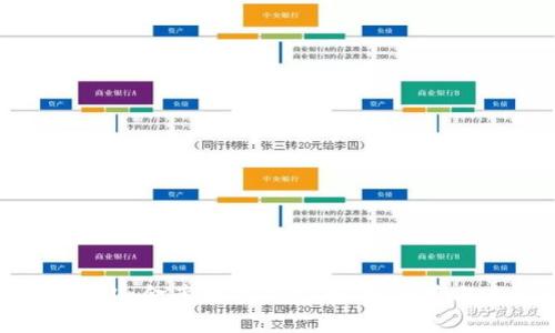 全面解析Cobo金库数字钱包:安全、便捷与未来趋势