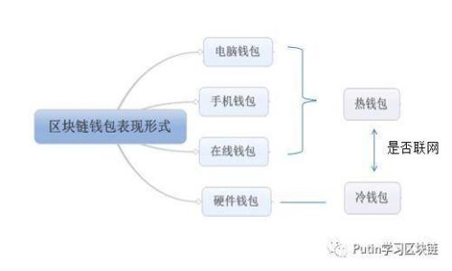揭秘百度钱包数字藏品:定义、功能与市场前景