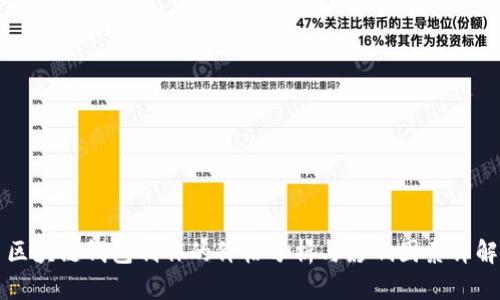 区块链钱包制作的价格分析与影响因素详解