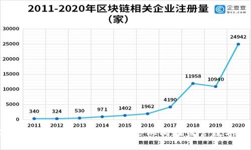 数字钱包监管机构详解:哪些机构在监管数字钱包?