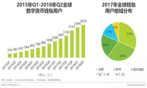 加密钱包被盗原因及防范措施详解