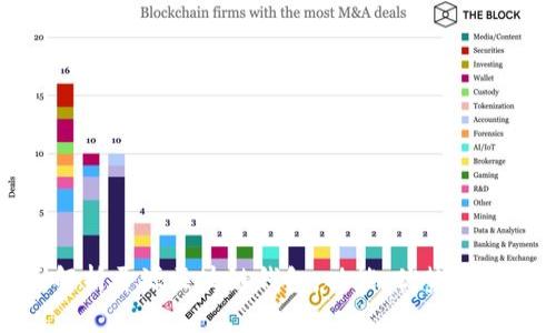 全面解析开源区块链钱包：功能、优势与安全性