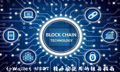 
tpWallet USDT 转币安使用的链与指南