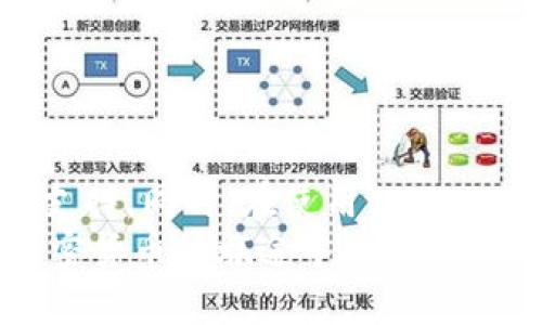 思考一个符合用户搜索需求并且的

  如何在苹果手机上下载tpWallet：完整指南 / 
 guanjianci tpWallet下载, 苹果手机, 钱包应用, 加密货币 /guanjianci 

引言
随着数字货币的快速发展，越来越多的人开始使用加密钱包来管理他们的数字资产。tpWallet作为一款广受欢迎的加密货币钱包，提供了多种功能，比如资产管理、交易记录查看以及支持多种主流数字货币等。对于苹果手机用户来说，找到合适的渠道下载和使用tpWallet是一项重要的任务。在本指南中，我们将详细介绍如何在苹果手机上下载tpWallet，并解答一些可能的相关问题，帮助用户更好地理解这个应用及其功能。

一、苹果手机下载tpWallet的步骤
要在苹果手机上下载tpWallet，你需要遵循几个简单的步骤。这些步骤适用于所有iOS版本的手机，确保你可以顺利下载并安装应用。
1. 打开你的苹果手机，进入主屏幕，找到并点击“App Store”图标。
2. 在App Store的首页顶部，你会看到一个搜索框。请点击这个搜索框，并输入“tpWallet”。
3. 在搜索结果中，找到tpWallet应用。应用的图标通常比较醒目，旁边会有评分和用户评价，以便你可以判断该应用的可靠性。
4. 点击tpWallet应用的图标，进入应用详情页面。在这个页面，你可以查看应用的介绍、最新版本、更新内容等信息。
5. 点击“获取”或“下载”按钮（通常是一个云朵图标带箭头），系统将提示你输入Apple ID的密码或使用Face ID/Touch ID进行确认。
6. 等待下载完成后，“获取”或“下载”按钮会变成“打开”按钮。你可以直接点击“打开”进入tpWallet，也可以在主屏幕找到它的图标进行打开。

二、tpWallet的功能和特点
tpWallet不仅仅是一款简单的加密货币钱包，它还提供了多种功能和服务，满足不同用户的需求。以下是tpWallet的一些主要功能和特点：
1. **多币种支持**：tpWallet支持多个加密货币，这意味着用户可以在一个应用中管理多种数字资产，包括比特币、以太坊、Ripple等。同时，tpWallet还在不断增加对新币种的支持，确保用户能够管理他们的所有投资。
2. **安全性高**：tpWallet注重用户的安全性。通过加密技术和多重认证方式，tpWallet确保用户的资金和个人信息安全。同时，用户可以选择设置钱包的密码和必要的生物识别技术，进一步提高安全性。
3. **用户友好界面**：tpWallet的设计简洁易用，即使是新手用户也能够轻松上手。应用的导航条清晰明了，用户可以快速找到所需的功能。
4. **实时市场数据**：tpWallet提供实时的市场数据和价格走势图，用户可以随时查看每种加密货币的最新市场动态，以帮助他们做出更好的投资决策。
5. **交易功能**：用户可以在tpWallet内完成加密货币的快速交易，支持Peer-to-Peer交易和多种支付方式，方便用户进行资金转移。

三、使用tpWallet的注意事项
尽管tpWallet是一款强大且功能丰富的应用，但在使用过程中，用户仍需注意一些事项，以降低潜在的风险：
1. **始终保持软件更新**：确保你下载的是最新版本的tpWallet，因为更新通常包含安全补丁和新功能。此外，开发者会定期发布版本更新来修复已知问题，因此保持软件最新是保护资产安全的重要一环。
2. **定期备份钱包**：tpWallet允许用户备份数字钱包，以防设备损坏或丢失。建议用户定期备份自己的钱包信息，将备份文件存储在安全的地方，避免数据丢失。tpWallet一般会提供恢复钱包的操作说明，用户务必按照指示完成相应步骤。
3. **注意网络安全**：在使用tpWallet进行交易时，确保你使用的是安全的网络，避免在公共Wi-Fi环境下进行敏感操作。此外，定期检查你的手机是否有恶意软件或钓鱼应用，确保手机的安全。
4. **保持警惕**：在加密货币领域，存在不少骗局和诈骗。用户在进行投资和交易时保持警惕，不要随意点击来历不明的链接，确保不向任何人透露你的私钥或安全信息，以保护你的账户安全。

可能相关问题

1. tpWallet的费用有哪些？
当你使用tpWallet进行交易时，可能会遇到几种费用。这些费用通常包括交易手续费、网络费用等。接下来，我们来详细了解一下这些费用是如何产生的。
tpWallet自身通常不收取任何钱包费用，用户在钱包中存储或接收加密货币是免费的。然而，当用户进行加密货币交易时，可能需支付一定的交易手续费。交易手续费是对网络所需支付的费用，用于补偿矿工或区块验证者处理交易的成本。手续费的高低取决于网络的拥堵情况，大多数用户在交易时可以选择自行设定手续费的多少。
此外，如果你通过tpWallet进行法币购买加密货币，可能会面临额外的支付处理费。不同的支付方式可能导致不同的费用。例如，信用卡支付通常会有更高的手续费，而银行转账的费用则较低。用户在选择支付方式时，建议提前查看相关费用，并选择最适合自己的方法。
总结而言，虽然tpWallet本身不收取费用，但用户在使用中仍需考虑交易及支付方式所产生的费用。了解不同费用的构成，可以帮助用户在交易过程中做出更明智的决策。

2. tpWallet是否支持硬件钱包的连接？
对于更高级的用户来说，安全性是最为重要的，因此许多人选择使用硬件钱包来存储他们的加密资产。tpWallet是否支持与硬件钱包连接，成为用户关心的问题之一。
好的消息是，tpWallet确实支持与硬件钱包的连接。用户可以通过tpWallet与流行的硬件钱包，如Ledger或Trezor进行集成。这一功能允许用户通过tpWallet应用来管理他们的硬件钱包资产，同时结合了软件钱包的便利性和硬件钱包的安全性。
使用tpWallet连接硬件钱包的步骤通常包括以下几步：
1. 确保你已经设置好你的硬件钱包，并且固件是最新的。
2. 在tpWallet应用中，选择“连接硬件钱包”的选项。
3. 按照tpWallet的指引，进行相应的连接操作，通常是通过USB或蓝牙进行连接。
4. 连接成功后，你可以在tpWallet应用中查看硬件钱包中的资产，并进行管理和交易。
需要注意的是，在使用硬件钱包时，请确保你遵循安全操作指南，确保私钥的安全。虽然tpWallet提供了与硬件钱包的连接功能，但用户在进行重要资产管理时，始终应保持警惕，避免受到攻击或欺诈。

3. 如何恢复tpWallet中的钱包？
不幸的是，若是用户丢失了设备或者不慎删除了tpWallet应用，可能会导致钱包数据的丢失。然而，tpWallet内部提供了恢复钱包的功能，只要用户在创建钱包时进行了备份，就可以轻松恢复钱包。
恢复tpWallet钱包的步骤通常如下：
1. 重新下载并安装tpWallet应用。用户可以按照前面提到的下载步骤进行。
2. 打开tpWallet应用，选择“恢复钱包”或类似的选项。这个选项通常在初次使用或设定部分。
3. 系统将要求输入备份的助记词或私钥。请务必输入正确的信息。助记词通常是12-24个单词的组合，确保顺序与备份时一致。
4. 输入完成后，tpWallet将会验证助记词的正确性。如果输入无误，系统会恢复你的钱包，并加载原有的资产和交易记录。
要点是，用户在使用tpWallet时务必妥善保管备份信息，不随意透露给他人。备份助记词和私钥是确保资产安全的重要步骤。若丢失这些信息，恢复钱包的可能性将大大降低。

4. tpWallet的客户支持如何？
在使用tpWallet时，用户可能会遇到一些技术问题或对某些功能有疑问，因此良好的客户支持显得格外重要。tpWallet提供了多种联系客服的方式，以便用户获得所需帮助。
首先，在tpWallet的官方网站或应用内，你可以找到FAQ（常见问题解答）部分。这部分内容涵盖了许多用户常见的问题，并提供了解决方案。通过查看FAQ，用户能够快速找到解决问题的方法，而不需要等待客服的回复。
其次，tpWallet还提供了多种在线支持渠道。用户可以通过社交媒体平台，如Twitter或Telegram，联系开发团队。有些用户报告称，tpWallet的社交媒体回应迅速，并能提供有用的信息，帮助解决问题。
如果你的问题比较复杂，可能需要进一步的技_support对应或个性化的解决方案，可以通过应用内的反馈功能发送电子邮件给tpWallet团队。邮件中详细描述你的问题，并提供必要的屏幕截图以帮助团队理解并解决你的问题。
最后，用户也可以加入tpWallet的用户社区，如Reddit等社交平台，与其他用户互动。社区中的用户可能会分享他们的经验和解决方案，这对解决某些使用问题也非常有帮助。
总结而言，tpWallet提供了多种客户支持渠道，无论是通过FAQ、社交媒体或直接邮件，都能帮助用户解决在使用中遇到的各种问题。良好的客户支持是确保用户在使用过程中顺利无忧的重要保障。

结论
在苹果手机上下载tpWallet是一个简单的过程，而这一强大的钱包应用为用户提供了全面的数字资产管理解决方案。无论你是加密货币的新手还是资深投资者，tpWallet都能为你提供必要的功能和支持。同时，在使用tpWallet过程中，要注重安全性、费用和客户支持等各个方面，以确保良好的使用体验。
希望以上的详细介绍能够帮助到你，解答你在使用tpWallet过程中的疑问。同时，若有其他问题或需更多信息，不妨参考tpWallet的官方网站或联系客服团队，以便获得最权威和最新的信息。祝你在加密货币的旅途中一帆风顺！