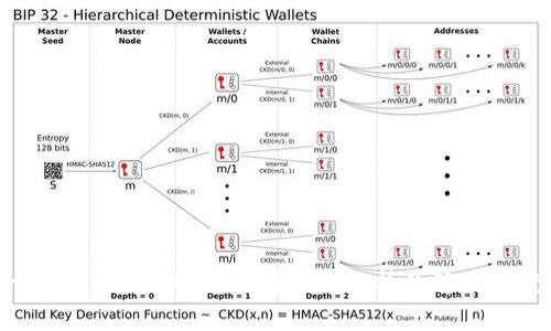 tpWallet过期怎么办？全面解析及解决方案
